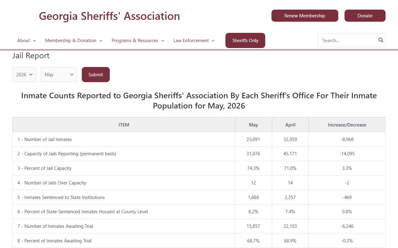 Rabun County Detention Center inmate population in Georgia jail report